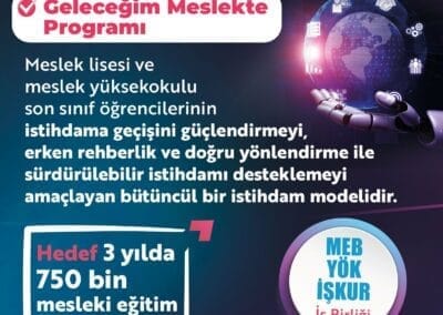 3 MILLIONS DE JEUNES VONT INTÉGRER LE MARCHÉ DU TRAVAIL GRÂCE AU PROGRAMME « GÜÇ »